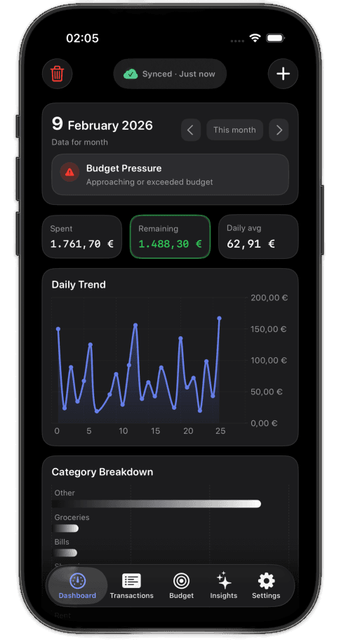 Dashboard overview screen