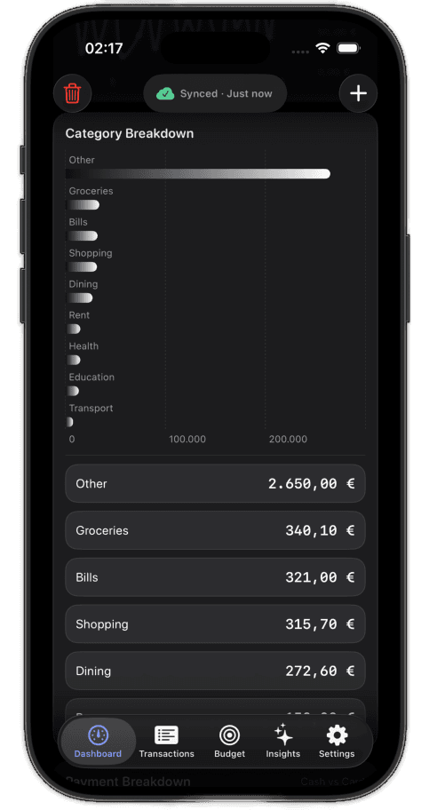 Category breakdown screen