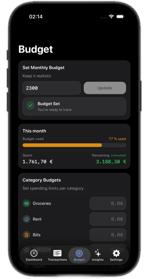 Budget overview workflow screen