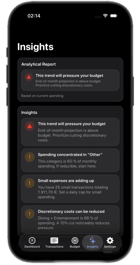 Insights screen