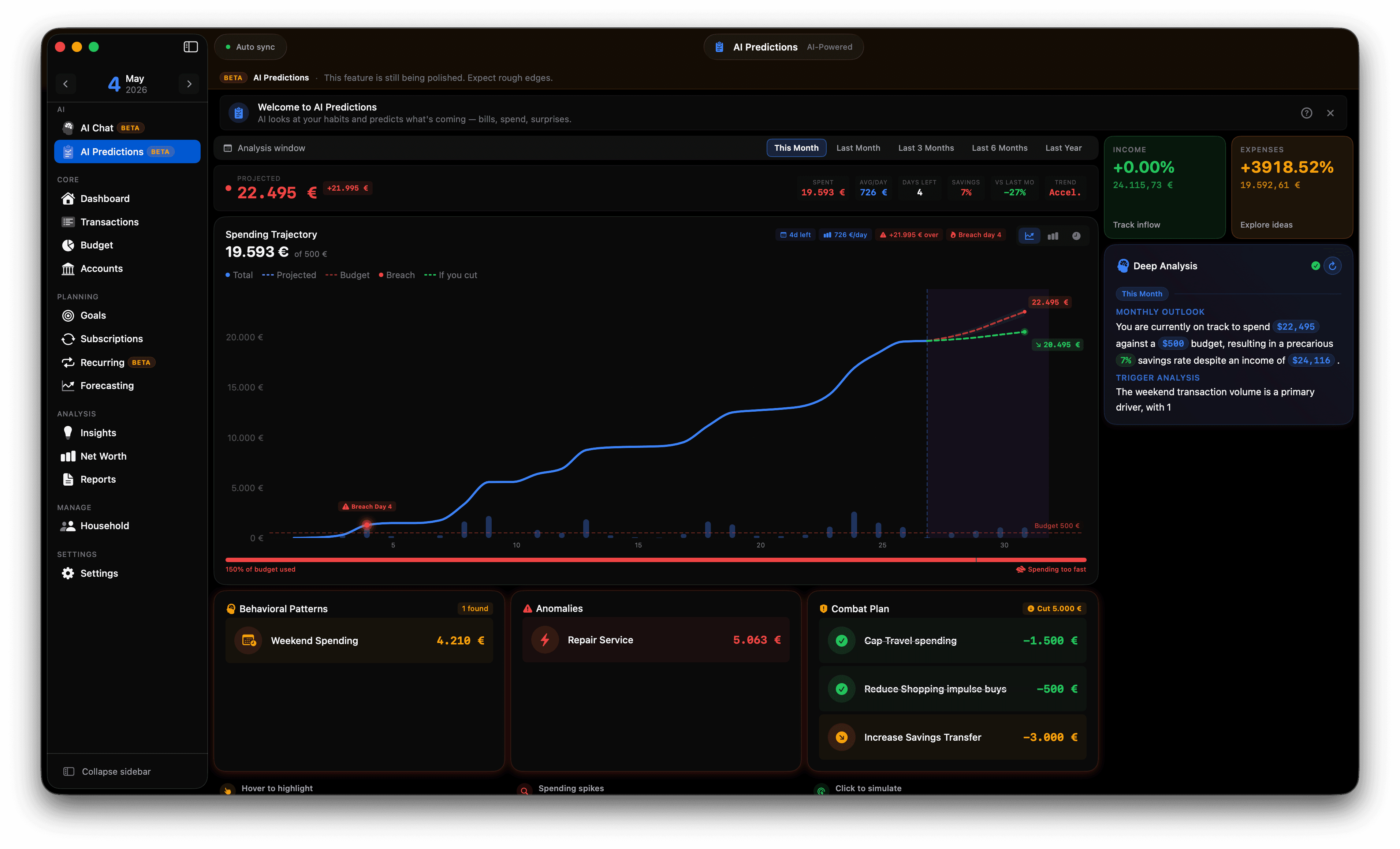 AI Predictions, Spending Trajectory and Combat Plan