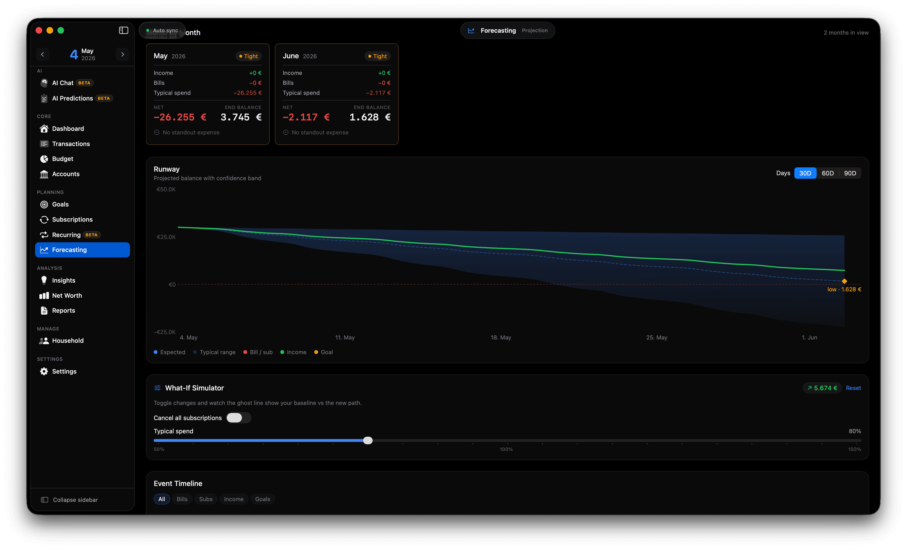 Forecasting, runway and what if simulator