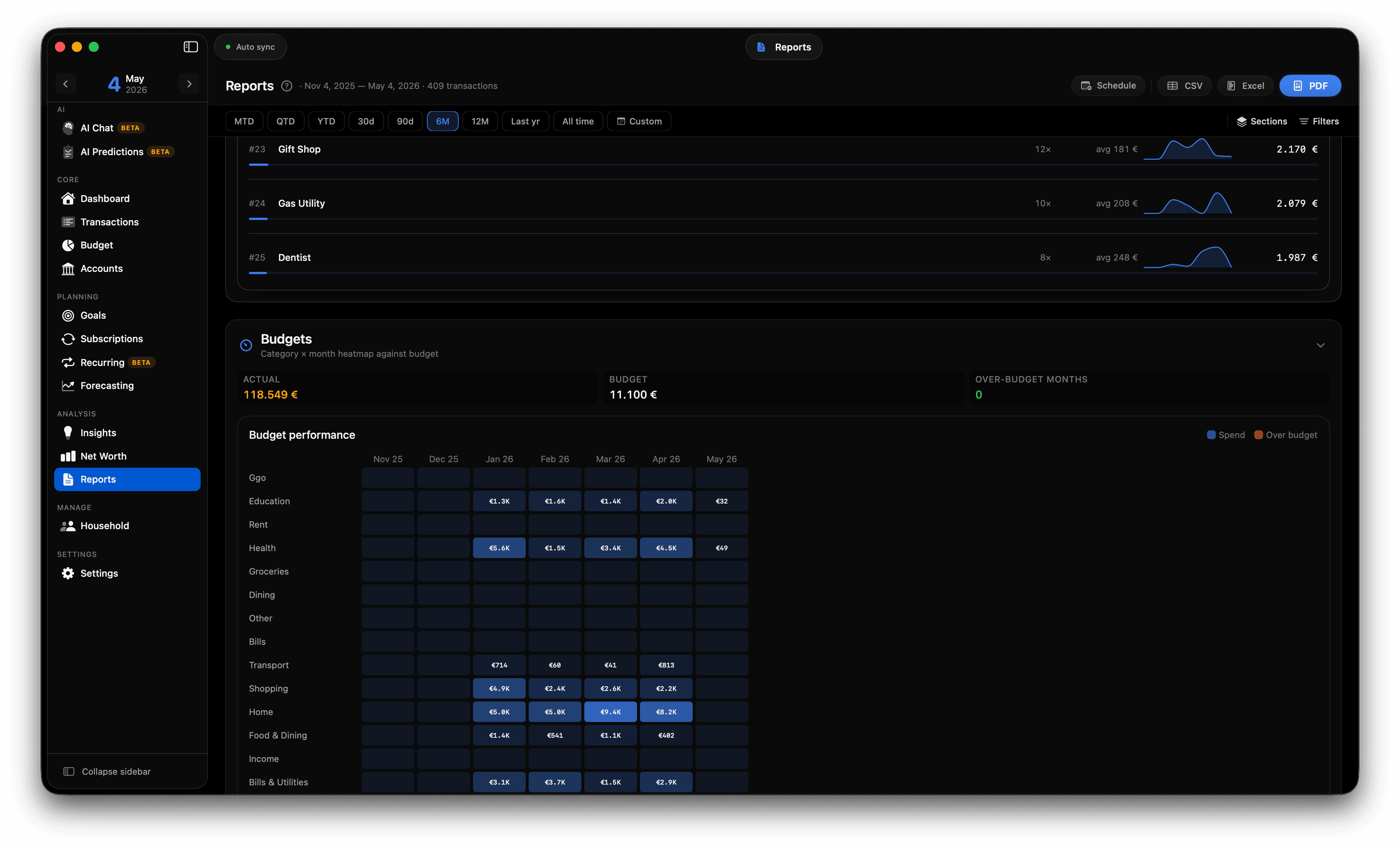 Reports, category heatmaps, budget performance, and exportable summaries